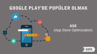 ASO
(App Store Optimization)
GOOGLE PLAY’DE POPÜLER OLMAK
 