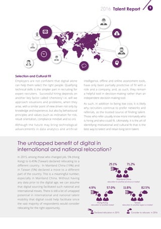 Talent Report2016 9
Selection and Cultural Fit
Employers are not confident that digital alone
can help them select the right people. Qualifying
technical skills is the simpler part in recruiting for
expert recruiters. Successful hiring depends on
another key factor called ‘chemistry’ i.e. will we
approach situations and problems, when they
arise, with a similar point of view driven not only by
knowledge and experience, but also by behavioural
principles and values (such as inclination for risk,
result orientation, compliance mindset and so on).
Although the future may bring technological
advancements in data analytics and artificial
intelligence, offline and online assessment tools,
have only been partially predictive of fit with a
role and a company, and, as such, they remain
a helpful tool in decision-making rather than an
independent decision-making tool.
As such, in addition to being low cost, it is likely
why recruiters continue to prefer networks and
referrals, as the trusted source of finding talent.
Those who refer usually know more intimately who
is hiring and who could fit. Ultimately, it is the art of
identifying motivational and cultural fit that is the
best way to select and retain long-term talent.
In 2015, among those who changed job, 5% (Hong
Kong) to 6.45% (Taiwan) declared relocating to a
different country. In Mainland China (19%) and
in Taiwan (5%) declared a move to a different
part of the country. This is a meaningful number,
especially in Mainland China. Without having
any data prior to the digital age, we can assume
that digital sourcing facilitated such national and
international moves. There is still a lot of untapped
potential in international and national talent
mobility that digital could help facilitate since
the vast majority of respondents would consider
relocating for the right opportunity.
The untapped benefit of digital in
international and national relocation?
Declared relocation in 2015 Consider to relocate in 2016
71.2%25.1%
Mainland China
57.0%4.9%
Hong Kong
82.5%11.8%
Taiwan
relocation to another province or market
relocation to another market relocation to another region or market
 