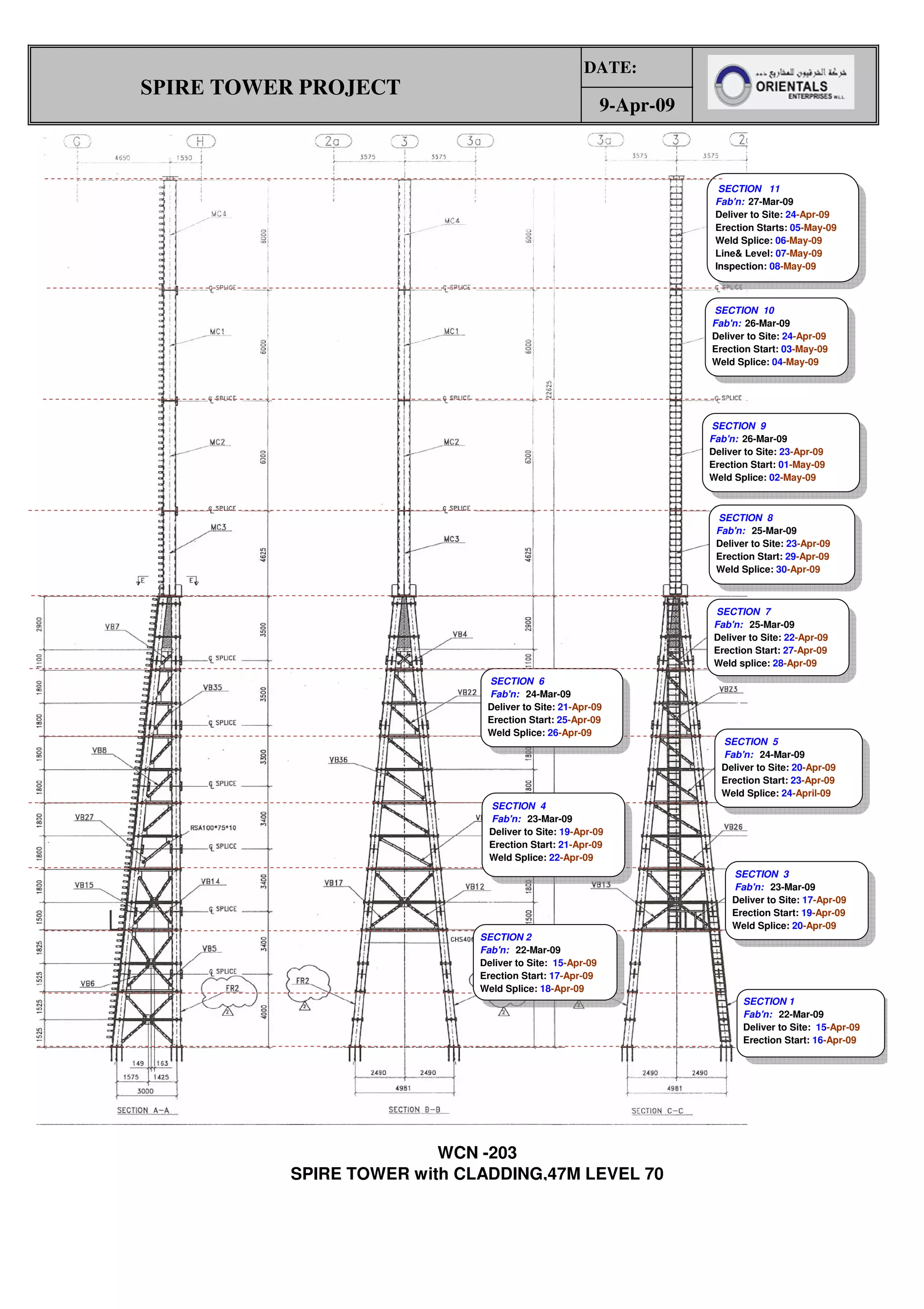 DATE:
SPIRE TOWER PROJECT
9-Apr-09
WCN -203
SPIRE TOWER with CLADDING,47M LEVEL 70
SECTION 1
Fab'n: 22-Mar-09
Deliver to Site: 15-Apr-09
Erection Start: 16-Apr-09
SECTION 3
Fab'n: 23-Mar-09
Deliver to Site: 17-Apr-09
Erection Start: 19-Apr-09
Weld Splice: 20-Apr-09
SECTION 6
Fab'n: 24-Mar-09
Deliver to Site: 21-Apr-09
Erection Start: 25-Apr-09
Weld Splice: 26-Apr-09
SECTION 8
Fab'n: 25-Mar-09
Deliver to Site: 23-Apr-09
Erection Start: 29-Apr-09
Weld Splice: 30-Apr-09
SECTION 10
Fab'n: 26-Mar-09
Deliver to Site: 24-Apr-09
Erection Start: 03-May-09
Weld Splice: 04-May-09
SECTION 11
Fab'n: 27-Mar-09
Deliver to Site: 24-Apr-09
Erection Starts: 05-May-09
Weld Splice: 06-May-09
Line& Level: 07-May-09
Inspection: 08-May-09
SECTION 9
Fab'n: 26-Mar-09
Deliver to Site: 23-Apr-09
Erection Start: 01-May-09
Weld Splice: 02-May-09
SECTION 7
Fab'n: 25-Mar-09
Deliver to Site: 22-Apr-09
Erection Start: 27-Apr-09
Weld splice: 28-Apr-09
SECTION 5
Fab'n: 24-Mar-09
Deliver to Site: 20-Apr-09
Erection Start: 23-Apr-09
Weld Splice: 24-April-09
SECTION 4
Fab'n: 23-Mar-09
Deliver to Site: 19-Apr-09
Erection Start: 21-Apr-09
Weld Splice: 22-Apr-09
SECTION 2
Fab'n: 22-Mar-09
Deliver to Site: 15-Apr-09
Erection Start: 17-Apr-09
Weld Splice: 18-Apr-09
 