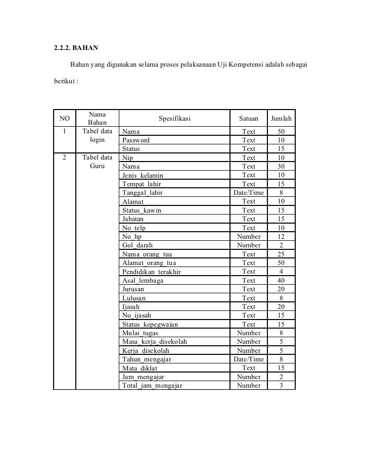 Contoh Laporan Wali Kelas - Contoh Box