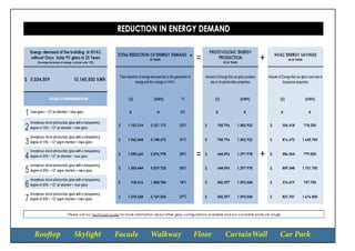 Rooftop Skylight Facade Walkway Floor CurtainWall Car Park
 