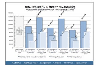 Aesthetics Building-Value Compliance Comfort Incentives Save Energy
 