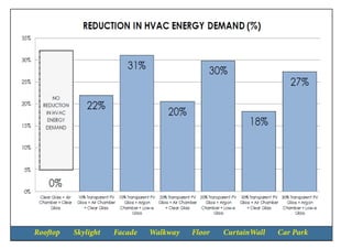 Rooftop Skylight Facade Walkway Floor CurtainWall Car Park
 