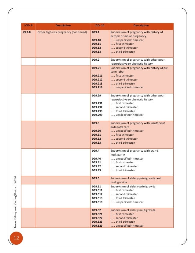 Herpes Simplex Icd 10 花生物語 Herpes viral infection 疱疹病毒治療與ICD10