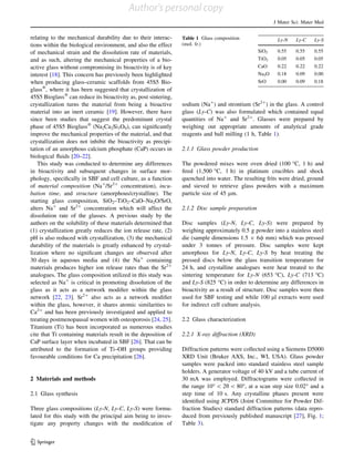 relating to the mechanical durability due to their interac-
tions within the biological environment, and also the effect
of mechanical strain and the dissolution rate of materials,
and as such, altering the mechanical properties of a bio-
active glass without compromising its bioactivity is of key
interest [18]. This concern has previously been highlighted
when producing glass–ceramic scaffolds from 45S5 Bio-
glassÒ
, where it has been suggested that crystallization of
45S5 BioglassÒ
can reduce its bioactivity as, post sintering,
crystallization turns the material from being a bioactive
material into an inert ceramic [19]. However, there have
since been studies that suggest the predominant crystal
phase of 45S5 BioglassÒ
(Na2Ca2Si3O9), can signiﬁcantly
improve the mechanical properties of the material, and that
crystallization does not inhibit the bioactivity as precipi-
tation of an amorphous calcium phosphate (CaP) occurs in
biological ﬂuids [20–22].
This study was conducted to determine any differences
in bioactivity and subsequent changes in surface mor-
phology, speciﬁcally in SBF and cell culture, as a function
of material composition (Na?
/Sr2?
concentration), incu-
bation time, and structure (amorphous/crystalline). The
starting glass composition, SiO2–TiO2–CaO–Na2O/SrO,
alters Na?
and Sr2?
concentration which will affect the
dissolution rate of the glasses. A previous study by the
authors on the solubility of these materials determined that
(1) crystallization greatly reduces the ion release rate, (2)
pH is also reduced with crystallization, (3) the mechanical
durability of the materials is greatly enhanced by crystal-
lization where no signiﬁcant changes are observed after
30 days in aqueous media and (4) the Na?
containing
materials produces higher ion release rates than the Sr2?
analogues. The glass composition utilized in this study was
selected as Na?
is critical in promoting dissolution of the
glass as it acts as a network modiﬁer within the glass
network [22, 23]. Sr2?
also acts as a network modiﬁer
within the glass, however, it shares atomic similarities to
Ca2?
and has been previously investigated and applied to
treating postmenopausal women with osteoporosis [24, 25].
Titanium (Ti) has been incorporated as numerous studies
cite that Ti containing materials result in the deposition of
CaP surface layer when incubated in SBF [26]. That can be
attributed to the formation of Ti–OH groups providing
favourable conditions for Ca precipitation [26].
2 Materials and methods
2.1 Glass synthesis
Three glass compositions (Ly-N, Ly-C, Ly-S) were formu-
lated for this study with the principal aim being to inves-
tigate any property changes with the modiﬁcation of
sodium (Na?
) and strontium (Sr2?
) in the glass. A control
glass (Ly-C) was also formulated which contained equal
quantities of Na?
and Sr2?
. Glasses were prepared by
weighing out appropriate amounts of analytical grade
reagents and ball milling (1 h, Table 1).
2.1.1 Glass powder production
The powdered mixes were oven dried (100 °C, 1 h) and
ﬁred (1,500 °C, 1 h) in platinum crucibles and shock
quenched into water. The resulting frits were dried, ground
and sieved to retrieve glass powders with a maximum
particle size of 45 lm.
2.1.2 Disc sample preparation
Disc samples (Ly-N, Ly-C, Ly-S) were prepared by
weighing approximately 0.5 g powder into a stainless steel
die (sample dimensions 1.5 9 6/ mm) which was pressed
under 3 tonnes of pressure. Disc samples were kept
amorphous for Ly-N, Ly-C, Ly-S by heat treating the
pressed discs below the glass transition temperature for
24 h, and crystalline analogues were heat treated to the
sintering temperature for Ly-N (653 °C), Ly-C (713 °C)
and Ly-S (825 °C) in order to determine any differences in
bioactivity as a result of structure. Disc samples were then
used for SBF testing and while 100 ll extracts were used
for indirect cell culture analysis.
2.2 Glass characterization
2.2.1 X-ray diffraction (XRD)
Diffraction patterns were collected using a Siemens D5000
XRD Unit (Bruker AXS, Inc., WI, USA). Glass powder
samples were packed into standard stainless steel sample
holders. A generator voltage of 40 kV and a tube current of
30 mA was employed. Diffractograms were collected in
the range 10°  2h  80°, at a scan step size 0.02° and a
step time of 10 s. Any crystalline phases present were
identiﬁed using JCPDS (Joint Committee for Powder Dif-
fraction Studies) standard diffraction patterns (data repro-
duced from previously published manuscript [27], Fig. 1;
Table 3).
Table 1 Glass composition
(mol. fr.)
Ly-N Ly-C Ly-S
SiO2 0.55 0.55 0.55
TiO2 0.05 0.05 0.05
CaO 0.22 0.22 0.22
Na2O 0.18 0.09 0.00
SrO 0.00 0.09 0.18
J Mater Sci: Mater Med
123
Author's personal copy
 