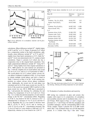 calculations. Minor differences include Si4?
slightly higher
at 60 % and Na?
at 11 %. Figure 1b presents Ly-C which
has a composition similar to the batch calculations, addi-
tionally, minor difference include Si4?
at 57 % and Ca2?
slightly lower than batch calculations at 19 %. Both Na?
and Sr2?
levels were determined to be 9 %, similar to batch
calculations. Figure 1c presents Ly-S which also has a
composition close to the original batch calculation. Very
slight compositional differences include Si4?
being 56 %
and Ca2?
being slightly lower than original calculations at
20 %. XRD patterns for each material are presented in
Fig. 2 with the complete list of crystal phases and crystal
size for Ly-N, Ly-C and Ly-S. Ly-N presented in Table 3.
The crystal phases for Ly-C contain sodium calcium sili-
cate phases (combeite) in addition to SiO2. Ly-S was found
to contain multiple crystal phases and each is listed in
Table 3, however as there is no Na?
in the starting com-
position, no sodium calcium silicate phases (combeite)
exist. Additionally, the crystal size for each phase was
calculated and for Ly-N the mean crystal size was 601 A˚ ,
for Ly-C the crystal size exceeded 1,000 A˚ and for Ly-S the
mean crystal size was 348 A˚ . HSM data is presented in
Fig. 3 and presents the sintering (Ts), softening (Tf) and
melting (Tm) temperature of Ly-N, Ly-S and Ly-C. From
Fig. 3 it is evident the thermal properties of each material
change as the Na?
/Sr2?
concentration differs. Regarding
Ly-N the Ts was found to be 653 °C, however as Sr2?
is
substituted the Ts increases to 713 °C (Ly-C) and 825 °C
(Ly-S). Regarding the Tf it was found to decrease from
866 °C (Ly-N) to 745 °C (Ly-C) and to increase to
1,243 °C (Ly-S) as the Sr2?
concentration increased. The
Tm for Ly-N and Ly-C were similar at 1,068 and 1,115 °C,
respectively, whereas Ly-S was found to be 1,244 °C.
3.2 Evaluation of surface dissolution and reactivity
SBF testing was conducted on glass and ceramic disc
samples with respect to (1) composition, (2) amorphous
and crystalline structure and (3) incubation time, over 1, 7
and 30 days. With respect to Figs. 4, 6 and 8, images are
presented at 1, 7 and 30 days for both the amorphous and
crystalline analogues, and the corresponding EDX of the
30 day samples. Figure 4 presents the Ly-N SBF results
where after 1 day incubation there was no CaP deposition
present. It is evident from Fig. 4 that after 7 days
Fig. 2 X-ray diffraction of a amorphous materials and b glass–
ceramic materials
Table 3 Crystal phases identiﬁed for Ly-N, Ly-C and Ly-S (see
Fig. 1)
Phase ID Reference
codes
Crystal size
(A˚ )
Ly-N
Combeite - Na2.2Ca1.9Si3O9 04-04–2757 612
Sodium: Na2Ca3Si6O16 04-012–8681 591
Ly-C
Combeite: Na4.8Ca3Si6O18 04-007–5453 [1,000
Silicon dioxide: SiO2 04-007–5453 [1,000
Ly-S
Strontium silicon: Sr2Si3 01-089–2593 348
Titanium oxide: Ti8O15 04-007–0444 138
Calcium silicon: CaSi2 04-007–0647 229
Strontium silicide: SrSi 01-076–7303 317
Strontium titanium silicate:
Sr2TiSi2O8
04-006–7366 261
Silicon oxide: SiO2 00-029–0085 [1,000
Perovskite: CaTiO3 04-015–4851 229
Fig. 3 Hot stage microscopy testing of Ly-N, Ly-C and Ly-S present-
ing sintering, softening and melting temperature for each material
J Mater Sci: Mater Med
123
Author's personal copy
 
