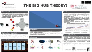 Sneha Susan JacobAgnes Maina
THE BIG HUB THEORY!Student: Agnes Maina, MSCM 2016
Student: Sneha Susan Jacob, MSCM 2016
Advisor: Dr. David Gonsalvez
Sponsor: A Global Pharmaceutical Company
 Lead Time reduction and faster responsiveness to demand volatility
 Hub-and-spoke model was born from industry’s efforts to develop
more efficient networks. Benchmarking by the company has shown
that leading competitors have started developing a Hub.
Our Hub and Spoke Mental Model
 What is the impact of alternative operating policies and supply chain
parameters on the APAC hub supply chain performance?
 Develop an inventory control system to enable us infer the
operations of the secondary packaging hub
 A proposed hub system evaluated under various operating scenarios
by building a model of the product supply chain under analysis,
identifying key supply chain parameters and alternative operating
policies.
 A model and a tool that allows to simulate the expected output (stock
levels, write-off risks and service level) of alternative set of planning
parameters and policies.
 Apply the model to the pharmaceutical sector in general where there
is a set shelf life and set legal restrictions around the residual shelf
life.
 The overall lead-time must be reduced from the current 90 days for
all products and also reduce the review period for the temperature
controlled products; product MD, R and X so as to benefits from
lower costs at any given CSL.
 The hub needs to receive the product with an RSL of at least 10%
above the affiliate’s minimum acceptable RSL. This would aid reduce
chances of the products becoming obsolete or unqualified for
importation to the affiliates.
 Implementation of demand restriction on Safety Stock the low
volume products.
Methodology
The Problem
Motivation / Background
Key Question / Hypothesis
Relevant Literature
Results
Expected Contribution
 Current situation: Products are transported directly from the manufacturer to the
country where they are required.
 Implication: This in turn leads to long lead times which hinders the countries to
attend to urgent or unexpected demand.
January 2016 Poster Session
And a million other authors
Variables
Demand
Inventory
Policy
MOQ,
Safety
Stock
Lead
Time
8
10
12
14
16
18
20
22
24
26
28
30
89.5%
90.0%
90.5%
91.0%
91.5%
92.0%
92.5%
93.0%
93.5%
94.0%
94.5%
95.0%
95.5%
96.0%
96.5%
97.0%
97.5%
98.0%
98.5%
99.0%
99.5%
99.9%
Days
Cycle Service Level
Impact of Demand Restriction on Safety Stock (Days): Product MD
Demand Restricted at 1 σ Demand Restricted at 2 σ Unrestricted Demand
 
