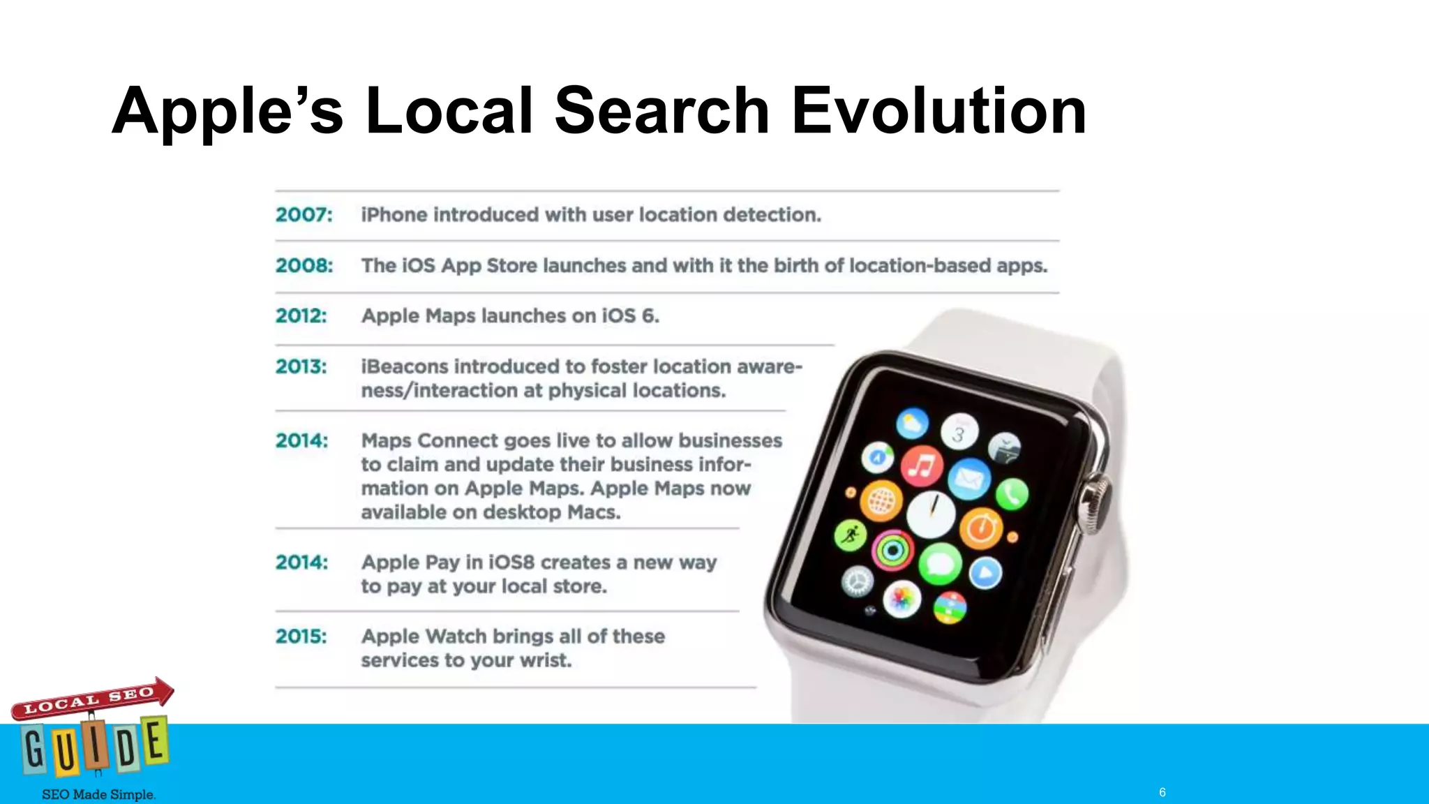 Apple’s Local Search Evolution
6
 