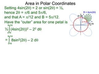 Setting 4sin(2) = 2 or sin(2) = ½,
hence 2 = /6 and 5/6,
and that A = /12 and B = 5/12.
Area in Polar Coordinates
R = 4sin(2)
r = 2
 = A
 = B
Have the “outer” area for one petal is
∫(4sin(2))2 – 22 d½
= ∫ 8sin2(2) – 2 d
/12
5/12
/12
5/12
 