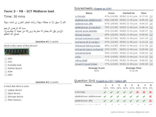 Lubna Sorour – lasorour@gmail.com
 