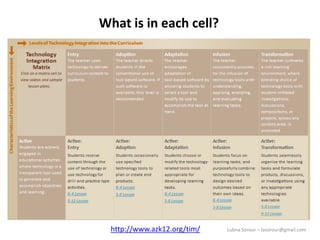 Lubna Sorour – lasorour@gmail.com
What is in each cell?
http://www.azk12.org/tim/
 