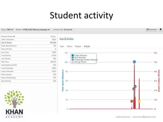 Lubna Sorour – lasorour@gmail.com
Student activity
 