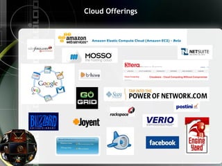Cloud Offerings
 
