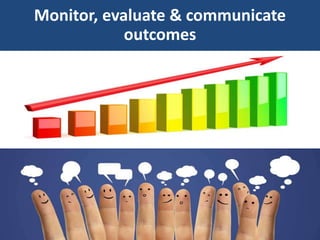 Monitor, evaluate & communicate
outcomes
 