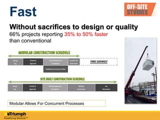 16
Data from Industry-
wide Case Studies
 