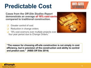 Less Disruptive
On site just weeks
Not years
 