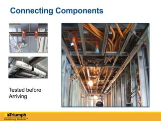 Designed to Fit Together
Computing = Application Programming Interface
Modular = Architecturally Planned Interface
 