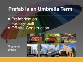 Prefab is an Umbrella Term
= Prefabrication
= Factory-built
= Off-site Construction
Tiny Houses
Stackable Modular
Containers Kit
Panelized
They’re all
“prefab”
 