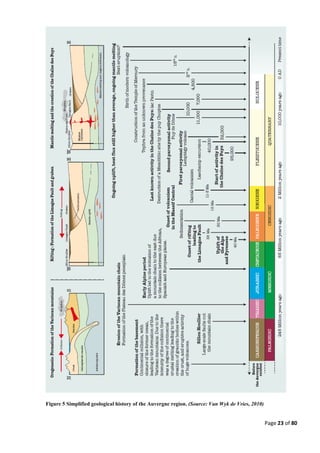 Page 23 of 80
Figure 5 Simplified geological history of the Auvergne region. (Source: Van Wyk de Vries, 2010)
 