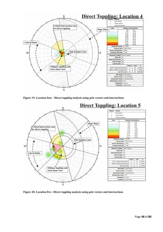Page 48 of 80
Figure 19. Location four - Direct toppling analysis using pole vectors and intersections
Figure 20. Location five - Direct toppling analysis using pole vectors and intersections
 