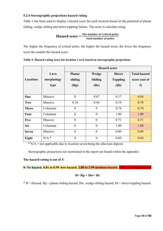 Page 54 of 80
5.2.4 Stereographic projections hazard rating
Table 1 has been used to display a hazard score for each location based on the potential of planar
sliding, wedge sliding and direct toppling failure. The score is calculate using:
Hazard score =
𝐓𝐡𝐞 𝐧𝐮𝐦𝐛𝐞𝐫 𝐨𝐟 𝐜𝐫𝐢𝐭𝐢𝐜𝐚𝐥 𝐩𝐨𝐥𝐞𝐬
𝐭𝐨𝐭𝐚𝐥 𝐧𝐮𝐦𝐛𝐞𝐫 𝐨𝐟 𝐩𝐨𝐥𝐞𝐬
The higher the frequency of critical poles, the higher the hazard score, the lower the frequency
score the smaller the hazard score.
Table 1: Hazard rating score for location 1 to 8, based on stereographic projections.
Location:
Lava
morphology
type
Hazard score
Planar
sliding
(Hp)
Wedge
Sliding
(Hs)
Direct
Toppling
(Ht)
Total hazard
score (out of
3)
One Massive 0 0.67 0.17 0.84
Two Massive 0.16 0.44 0.18 0.78
Three Columnar 0 0 0.74 0.74
Four Columnar 0 0 1.00 1.00
Five Massive 0 0 0.71 0.71
Six Columnar 0 0 1.00 1.00
Seven Massive 0 0 0.89 0.89
Eight N/A * 0 0 0.60 0.60
* N/A = not applicable due to location seven being the alluvium deposit.
Stereographic projections not mentioned in the report are found within the appendix.
The hazard rating is out of 3:
0- No hazard, 0.01 to 0.99 -low hazard, 1.00 to 1.99-medium hazard, 2.00 to 3.0-high hazard
H= Hp + Hw+ Ht
* H = Hazard, Hp = planar sliding hazard, Hw, wedge sliding hazard, Ht = direct toppling hazard.
 