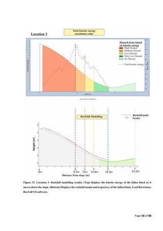 Page 58 of 80
Figure 31. Location 3- Rockfall modelling results. (Top) displays the kinetic energy of the fallen block as it
moves down the slope. (Bottom) Displays the rockfall model and trajectory of the fallen block. Used Rocscience
RocFall 5.0 software.
 