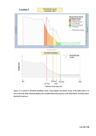 Page 60 of 80
Figure 33. Location 5- Rockfall modelling results. (Top) displays the kinetic energy of the fallen block as it
moves down the slope. (Bottom) Displays the rockfall model and trajectory of the fallen block. Used Rocscience
RocFall 5.0 software.
 