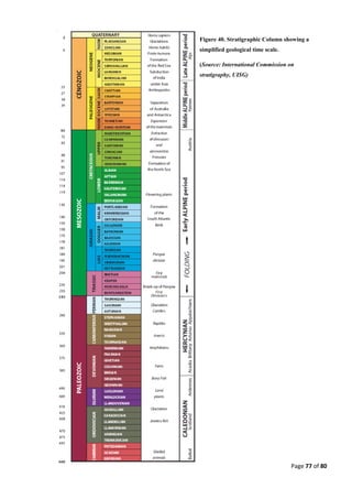 Page 77 of 80
Figure 40. Stratigraphic Column showing a
simplified geological time scale.
(Source: International Commission on
stratigraphy, UISG)
 
