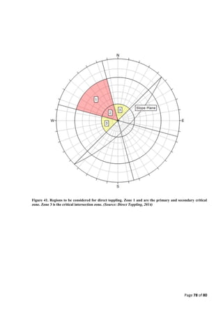 Page 78 of 80
Figure 41. Regions to be considered for direct toppling. Zone 1 and are the primary and secondary critical
zone. Zone 3 is the critical intersection zone. (Source: Direct Toppling, 2014)
 