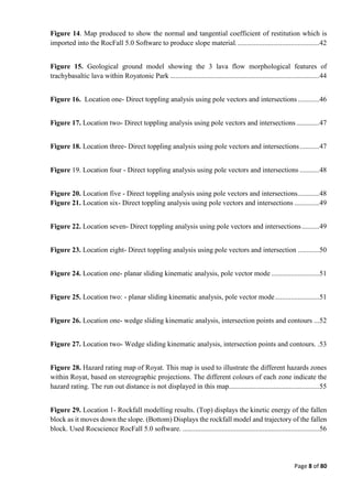 Page 8 of 80
Figure 14. Map produced to show the normal and tangential coefficient of restitution which is
imported into the RocFall 5.0 Software to produce slope material...............................................42
Figure 15. Geological ground model showing the 3 lava flow morphological features of
trachybasaltic lava within Royatonic Park ....................................................................................44
Figure 16. Location one- Direct toppling analysis using pole vectors and intersections ............46
Figure 17. Location two- Direct toppling analysis using pole vectors and intersections.............47
Figure 18. Location three- Direct toppling analysis using pole vectors and intersections...........47
Figure 19. Location four - Direct toppling analysis using pole vectors and intersections ...........48
Figure 20. Location five - Direct toppling analysis using pole vectors and intersections............48
Figure 21. Location six- Direct toppling analysis using pole vectors and intersections ..............49
Figure 22. Location seven- Direct toppling analysis using pole vectors and intersections..........49
Figure 23. Location eight- Direct toppling analysis using pole vectors and intersection ............50
Figure 24. Location one- planar sliding kinematic analysis, pole vector mode ...........................51
Figure 25. Location two: - planar sliding kinematic analysis, pole vector mode.........................51
Figure 26. Location one- wedge sliding kinematic analysis, intersection points and contours ...52
Figure 27. Location two- Wedge sliding kinematic analysis, intersection points and contours. .53
Figure 28. Hazard rating map of Royat. This map is used to illustrate the different hazards zones
within Royat, based on stereographic projections. The different colours of each zone indicate the
hazard rating. The run out distance is not displayed in this map...................................................55
Figure 29. Location 1- Rockfall modelling results. (Top) displays the kinetic energy of the fallen
block as it moves down the slope. (Bottom) Displays the rockfall model and trajectory of the fallen
block. Used Rocscience RocFall 5.0 software. .............................................................................56
 