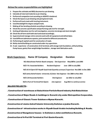. Below the some responsibilities are highlighted
1- Prepare the estimate and BOQ documentas perdrawing.
2- Calculate all steel and material as per drawing.
3- Performall compaction test according to AASHTO slandered.
4- Check the layout as perdrawing and givingbenchmark.
5- Performall levelsmark with levelinginstrument.
6- Usedtheodolightfor degree andgrid mark.
7- Making all bar bendingschedule according to drawing.
8- Check the concrete specificationandperformingcube testfor strength.
9- Gettingall laboratory test for soil investigation, concrete mixdesignand steel strength.
10- Check the all form work both steel and wood accordingly.
11- Supervisedand manage entire concrete work with all equipmentandskilledlabor.
12- Useddifferentadmixturesepoxies,jointsealantfordifferentconcrete mix.
13- Performingall asphalt work for construction of roads.
14- Multy storiedbuildingare constructedunder my supervision.
15- A vast experience of construction ofoil terminal,with storage tank foundation,utilitybuilding,
Pump house,gantry floor weighbridge foundation , storage tank fabrication work.
Work Experience: Name Of Company Designation Duration
M/s Baluchistan Particle Board company Site Supervisor May1987to june1993
M/S Y.N. Associate Builders ResidentEngineer June 1993 to July2001
M/S Ali Al Qarni EST Riyadh Saudi Arab Quantity surveyor/ Supervisor Nov2001 to Dec 2003
M/S Jamia Ashraf Islamic University G/Juhar Site Engineer Oct 2004 to Nov 2011
M/S S.M Associate Builders Site Engineer Jan 2012 to July2012
M/S A-Puri oil Terminal Port Qasim site engineer Aug 2012 to continue service
MAJOR PROJECTS :
. Constructionof warehouse at Baluchistan Particle Board industry Hub Baluchistan
. Constructionof Major Roads & buildings in Karachi city under Metropolitan Corporation.
. Constructionof Classic Tower Gulshan-e-Mymar Karachi.
.Constructionof Jamia Ashraf Islamic University Gulistan-e-jouhar Karachi.
.Constructionof infrastructureworks in Riyadh Saudi Arabia Including Building & Roads.
.Constructionof Bungalows/ houses in Gulistan-e-Johor and Defence Karachi.
.Constructionof A-Puri Oil Terminal at Port Qasim Karachi.
 