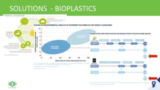 SOLUTIONS - BIOPLASTICS
 