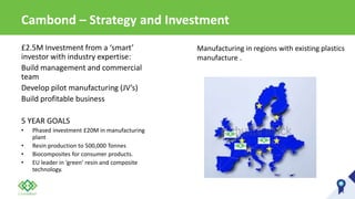 Cambond – Strategy and Investment
Manufacturing in regions with existing plastics
manufacture .
£2.5M Investment from a ‘smart’
investor with industry expertise:
Build management and commercial
team
Develop pilot manufacturing (JV’s)
Build profitable business
5 YEAR GOALS
• Phased investment £20M in manufacturing
plant
• Resin production to 500,000 Tonnes
• Biocomposites for consumer products.
• EU leader in ‘green’ resin and composite
technology.
 