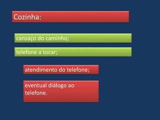 Cozinha:
cansaço do caminho;
telefone a tocar;
atendimento do telefone;
eventual diálogo ao
telefone.
 