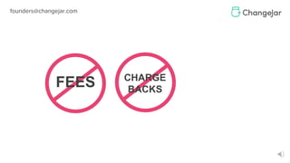 CHARGE
BACKS
FEES