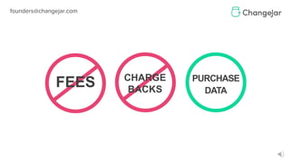CHARGE
BACKS
PURCHASE
DATA
FEES