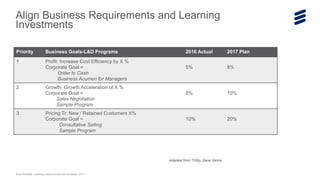 Scott Schaffer, Learning measurement and analytics, 2017
Align Business Requirements and Learning
Investments
Priority Bus...