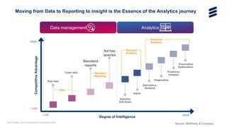 Scott Schaffer, Learning measurement and analytics, 2017
Moving from Data to Reporting to insight is the Essence of the An...