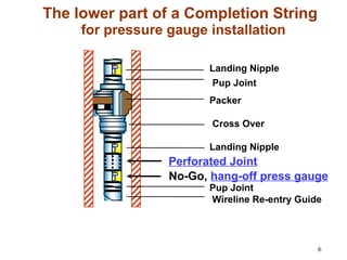 38 completion equipment for oil and gas.ppt
