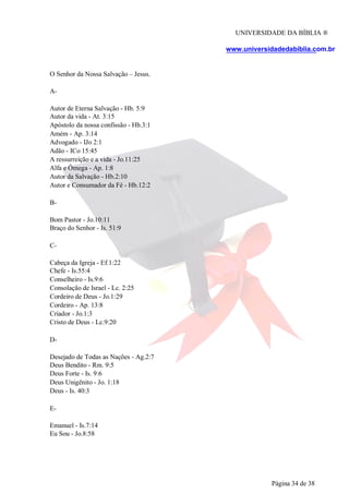 UNIVERSIDADE DA BÍBLIA ®
www.universidadedabiblia.com.br
O Senhor da Nossa Salvação – Jesus.
A-
Autor de Eterna Salvação - Hb. 5:9
Autor da vida - At. 3:15
Apóstolo da nossa confissão - Hb.3:1
Amém - Ap. 3:14
Advogado - IJo 2:1
Adão - ICo 15:45
A ressurreição e a vida - Jo.11:25
Alfa e Ômega - Ap. 1:8
Autor da Salvação - Hb.2:10
Autor e Consumador da Fé - Hb.12:2
B-
Bom Pastor - Jo.10:11
Braço do Senhor - Is. 51:9
C-
Cabeça da Igreja - Ef.1:22
Chefe - Is.55:4
Conselheiro - Is.9:6
Consolação de Israel - Lc. 2:25
Cordeiro de Deus - Jo.1:29
Cordeiro - Ap. 13:8
Criador - Jo.1:3
Cristo de Deus - Lc.9:20
D-
Desejado de Todas as Nações - Ag.2:7
Deus Bendito - Rm. 9:5
Deus Forte - Is. 9:6
Deus Unigênito - Jo. 1:18
Deus - Is. 40:3
E-
Emanuel - Is.7:14
Eu Sou - Jo.8:58
Página 34 de 38
 