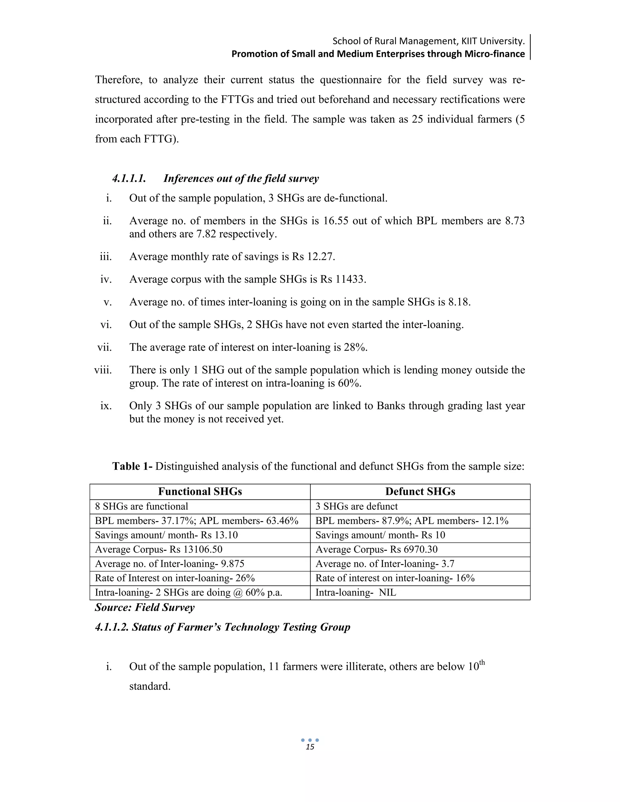 School of Rural Management, KIIT University.
Promotion of Small and Medium Enterprises through Micro‐finance
 
 
 
15
Therefore, to analyze their current status the questionnaire for the field survey was re-
structured according to the FTTGs and tried out beforehand and necessary rectifications were
incorporated after pre-testing in the field. The sample was taken as 25 individual farmers (5
from each FTTG).
4.1.1.1. Inferences out of the field survey
i. Out of the sample population, 3 SHGs are de-functional.
ii. Average no. of members in the SHGs is 16.55 out of which BPL members are 8.73
and others are 7.82 respectively.
iii. Average monthly rate of savings is Rs 12.27.
iv. Average corpus with the sample SHGs is Rs 11433.
v. Average no. of times inter-loaning is going on in the sample SHGs is 8.18.
vi. Out of the sample SHGs, 2 SHGs have not even started the inter-loaning.
vii. The average rate of interest on inter-loaning is 28%.
viii. There is only 1 SHG out of the sample population which is lending money outside the
group. The rate of interest on intra-loaning is 60%.
ix. Only 3 SHGs of our sample population are linked to Banks through grading last year
but the money is not received yet.
Table 1- Distinguished analysis of the functional and defunct SHGs from the sample size:
Functional SHGs Defunct SHGs
8 SHGs are functional 3 SHGs are defunct
BPL members- 37.17%; APL members- 63.46% BPL members- 87.9%; APL members- 12.1%
Savings amount/ month- Rs 13.10 Savings amount/ month- Rs 10
Average Corpus- Rs 13106.50 Average Corpus- Rs 6970.30
Average no. of Inter-loaning- 9.875 Average no. of Inter-loaning- 3.7
Rate of Interest on inter-loaning- 26% Rate of interest on inter-loaning- 16%
Intra-loaning- 2 SHGs are doing @ 60% p.a. Intra-loaning- NIL
Source: Field Survey
4.1.1.2. Status of Farmer’s Technology Testing Group
i. Out of the sample population, 11 farmers were illiterate, others are below 10th
standard.
 