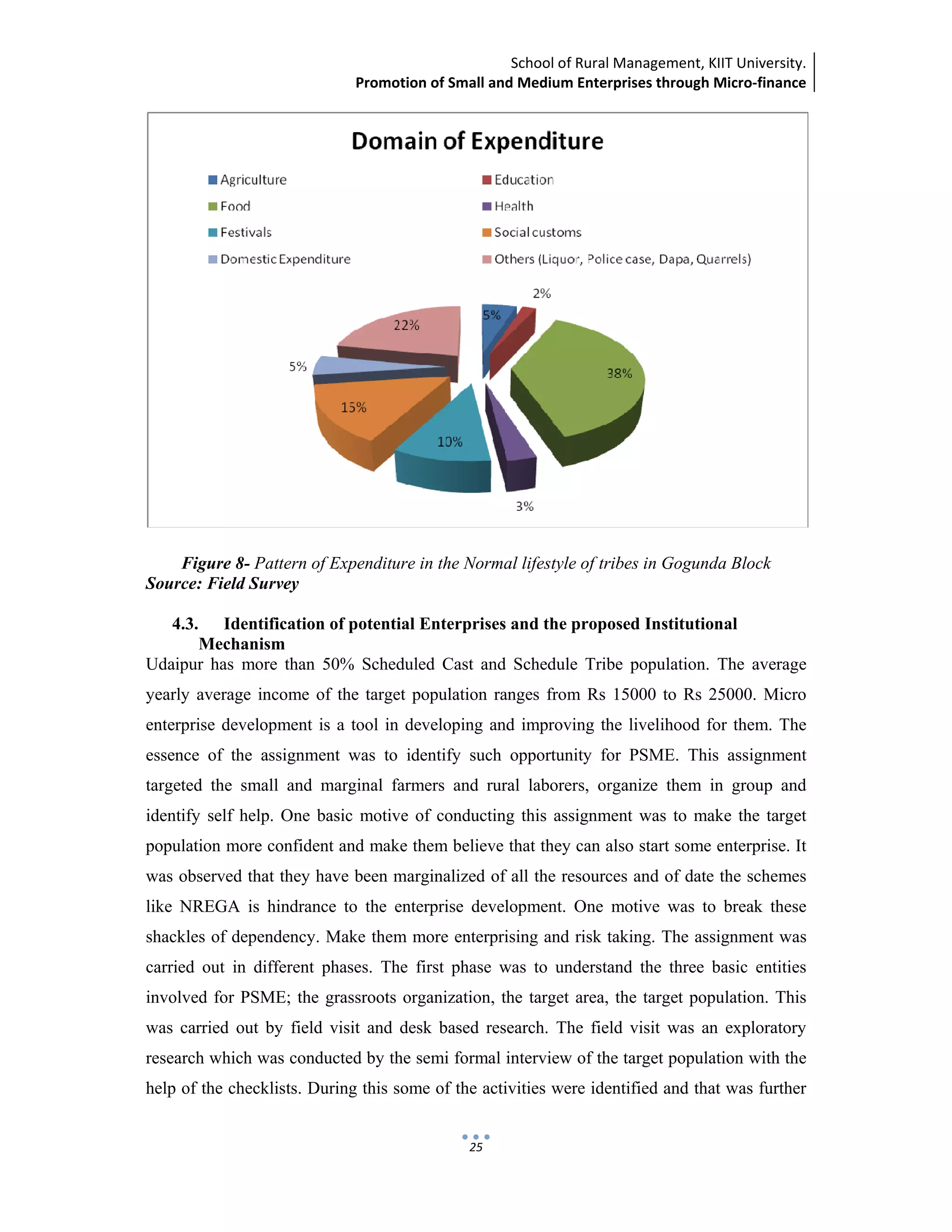 School of Rural Management, KIIT University.
Promotion of Small and Medium Enterprises through Micro‐finance
 
 
 
25
Figure 8- Pattern of Expenditure in the Normal lifestyle of tribes in Gogunda Block
Source: Field Survey
4.3. Identification of potential Enterprises and the proposed Institutional
Mechanism
Udaipur has more than 50% Scheduled Cast and Schedule Tribe population. The average
yearly average income of the target population ranges from Rs 15000 to Rs 25000. Micro
enterprise development is a tool in developing and improving the livelihood for them. The
essence of the assignment was to identify such opportunity for PSME. This assignment
targeted the small and marginal farmers and rural laborers, organize them in group and
identify self help. One basic motive of conducting this assignment was to make the target
population more confident and make them believe that they can also start some enterprise. It
was observed that they have been marginalized of all the resources and of date the schemes
like NREGA is hindrance to the enterprise development. One motive was to break these
shackles of dependency. Make them more enterprising and risk taking. The assignment was
carried out in different phases. The first phase was to understand the three basic entities
involved for PSME; the grassroots organization, the target area, the target population. This
was carried out by field visit and desk based research. The field visit was an exploratory
research which was conducted by the semi formal interview of the target population with the
help of the checklists. During this some of the activities were identified and that was further
 