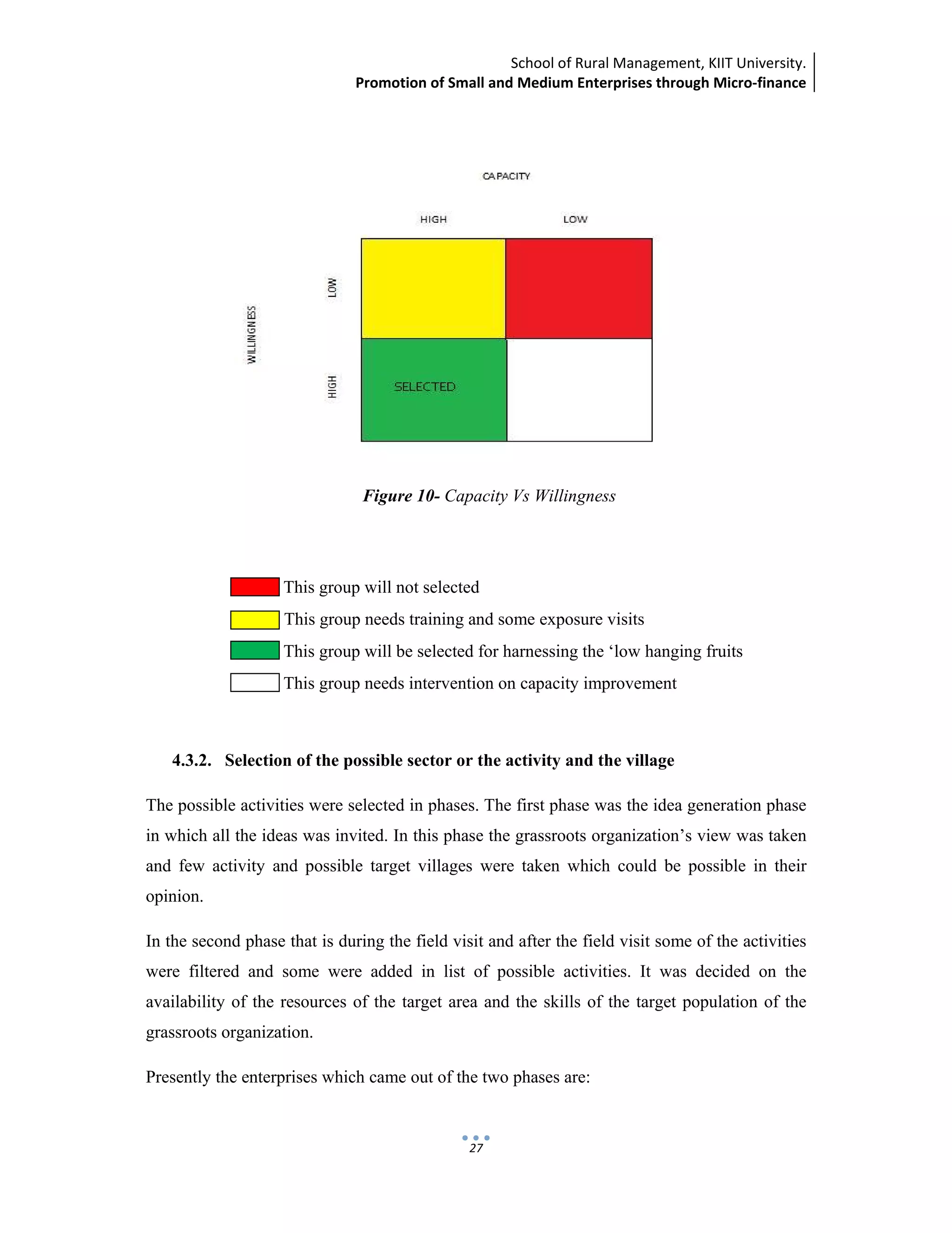 School of Rural Management, KIIT University.
Promotion of Small and Medium Enterprises through Micro‐finance
 
 
 
27
Figure 10- Capacity Vs Willingness
 
  This group will not selected
This group needs training and some exposure visits
This group will be selected for harnessing the ‘low hanging fruits
This group needs intervention on capacity improvement
4.3.2. Selection of the possible sector or the activity and the village
The possible activities were selected in phases. The first phase was the idea generation phase
in which all the ideas was invited. In this phase the grassroots organization’s view was taken
and few activity and possible target villages were taken which could be possible in their
opinion.
In the second phase that is during the field visit and after the field visit some of the activities
were filtered and some were added in list of possible activities. It was decided on the
availability of the resources of the target area and the skills of the target population of the
grassroots organization.
Presently the enterprises which came out of the two phases are:
 