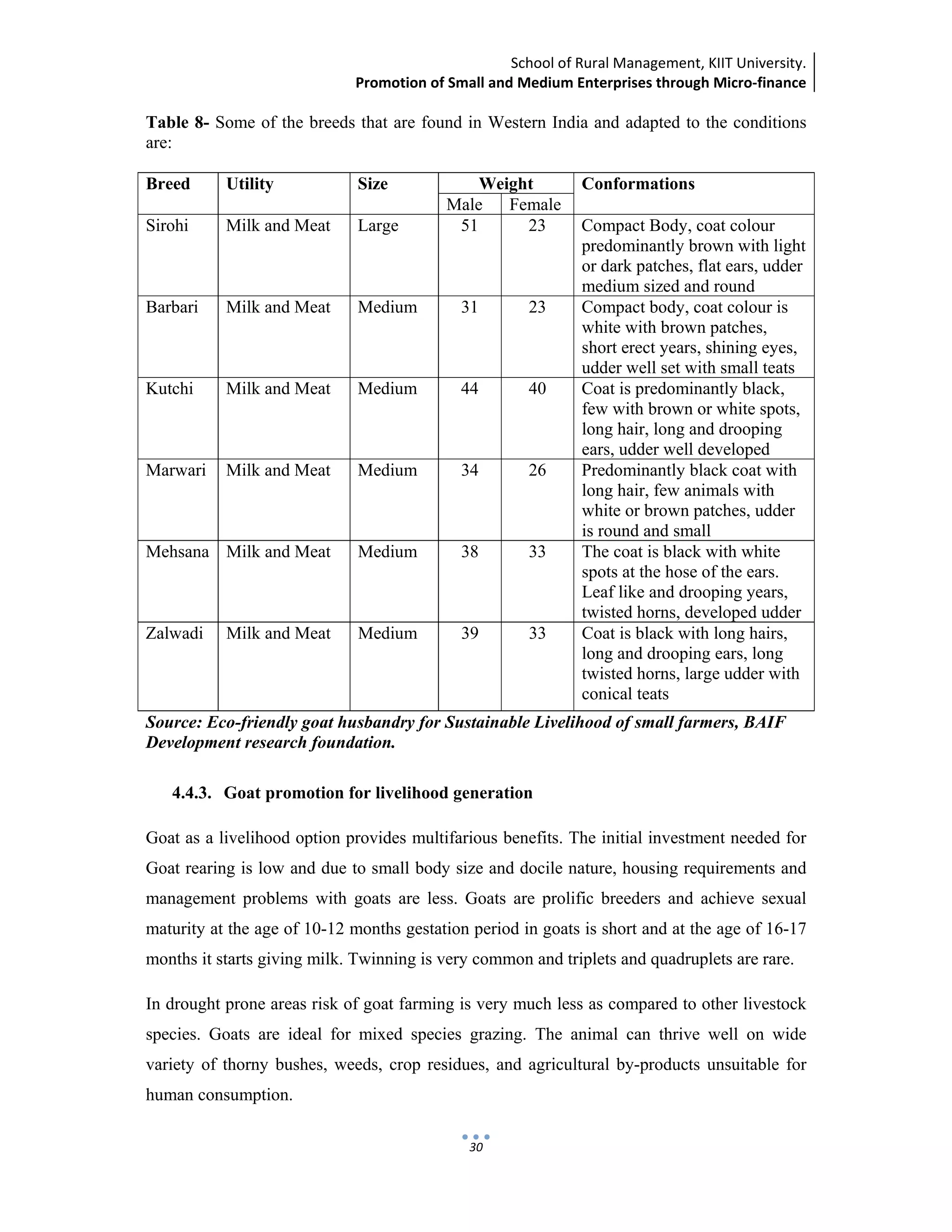 School of Rural Management, KIIT University.
Promotion of Small and Medium Enterprises through Micro‐finance
 
 
 
30
Table 8- Some of the breeds that are found in Western India and adapted to the conditions
are:
Breed Utility Size Weight Conformations
Male Female
Sirohi Milk and Meat Large 51 23 Compact Body, coat colour
predominantly brown with light
or dark patches, flat ears, udder
medium sized and round
Barbari Milk and Meat Medium 31 23 Compact body, coat colour is
white with brown patches,
short erect years, shining eyes,
udder well set with small teats
Kutchi Milk and Meat Medium 44 40 Coat is predominantly black,
few with brown or white spots,
long hair, long and drooping
ears, udder well developed
Marwari Milk and Meat Medium 34 26 Predominantly black coat with
long hair, few animals with
white or brown patches, udder
is round and small
Mehsana Milk and Meat Medium 38 33 The coat is black with white
spots at the hose of the ears.
Leaf like and drooping years,
twisted horns, developed udder
Zalwadi Milk and Meat Medium 39 33 Coat is black with long hairs,
long and drooping ears, long
twisted horns, large udder with
conical teats
Source: Eco-friendly goat husbandry for Sustainable Livelihood of small farmers, BAIF
Development research foundation.
4.4.3. Goat promotion for livelihood generation
Goat as a livelihood option provides multifarious benefits. The initial investment needed for
Goat rearing is low and due to small body size and docile nature, housing requirements and
management problems with goats are less. Goats are prolific breeders and achieve sexual
maturity at the age of 10-12 months gestation period in goats is short and at the age of 16-17
months it starts giving milk. Twinning is very common and triplets and quadruplets are rare.
In drought prone areas risk of goat farming is very much less as compared to other livestock
species. Goats are ideal for mixed species grazing. The animal can thrive well on wide
variety of thorny bushes, weeds, crop residues, and agricultural by-products unsuitable for
human consumption.
 
