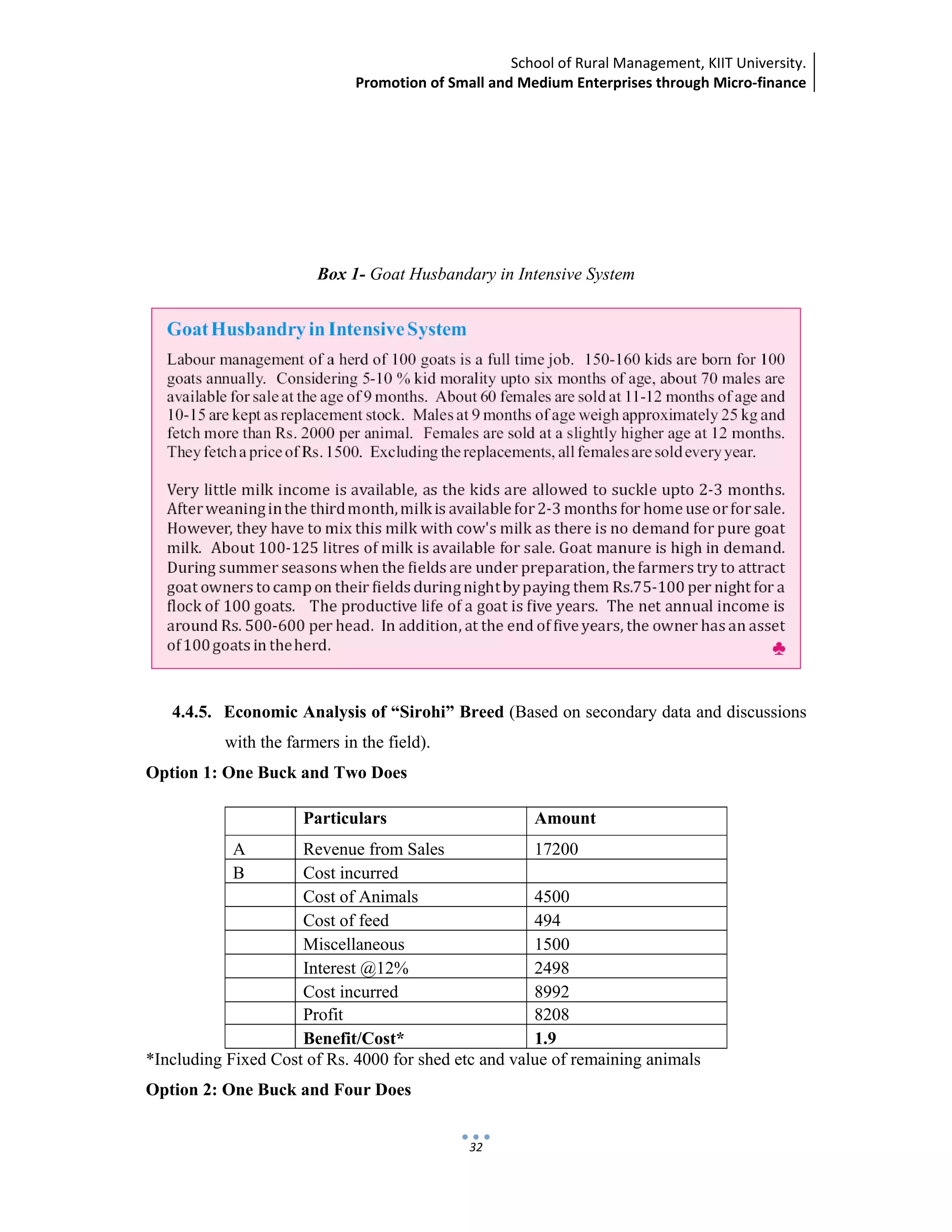 School of Rural Management, KIIT University.
Promotion of Small and Medium Enterprises through Micro‐finance
 
 
 
32
Box 1- Goat Husbandary in Intensive System
4.4.5. Economic Analysis of “Sirohi” Breed (Based on secondary data and discussions
with the farmers in the field).
Option 1: One Buck and Two Does
Particulars Amount
A Revenue from Sales 17200
B Cost incurred
Cost of Animals 4500
Cost of feed 494
Miscellaneous 1500
Interest @12% 2498
Cost incurred 8992
Profit 8208
Benefit/Cost* 1.9
*Including Fixed Cost of Rs. 4000 for shed etc and value of remaining animals
Option 2: One Buck and Four Does
 