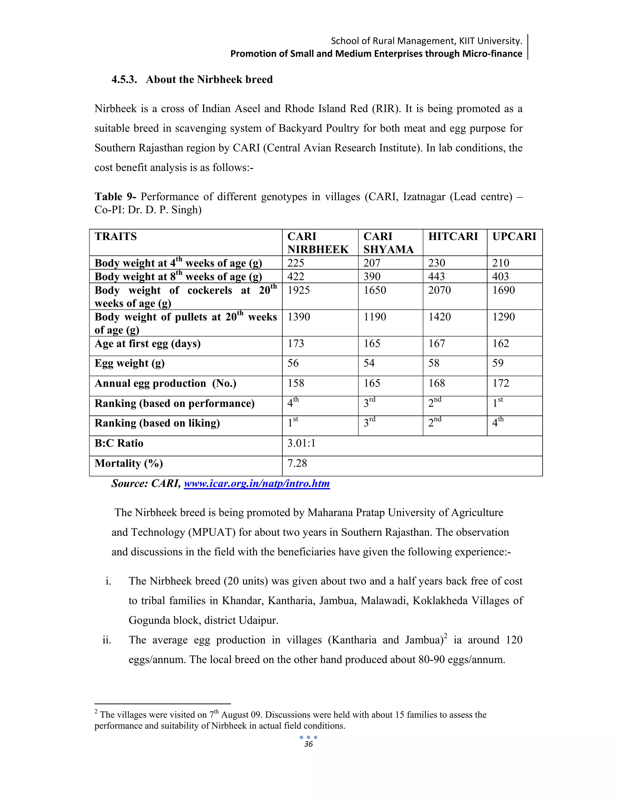 School of Rural Management, KIIT University.
Promotion of Small and Medium Enterprises through Micro‐finance
 
 
 
36
4.5.3. About the Nirbheek breed
Nirbheek is a cross of Indian Aseel and Rhode Island Red (RIR). It is being promoted as a
suitable breed in scavenging system of Backyard Poultry for both meat and egg purpose for
Southern Rajasthan region by CARI (Central Avian Research Institute). In lab conditions, the
cost benefit analysis is as follows:-
Table 9- Performance of different genotypes in villages (CARI, Izatnagar (Lead centre) –
Co-PI: Dr. D. P. Singh)
TRAITS CARI
NIRBHEEK
CARI
SHYAMA
HITCARI UPCARI
Body weight at 4th
weeks of age (g) 225 207 230 210
Body weight at 8th
weeks of age (g) 422 390 443 403
Body weight of cockerels at 20th
weeks of age (g)
1925 1650 2070 1690
Body weight of pullets at 20th
weeks
of age (g)
1390 1190 1420 1290
Age at first egg (days) 173 165 167 162
Egg weight (g) 56 54 58 59
Annual egg production (No.) 158 165 168 172
Ranking (based on performance) 4th
3rd
2nd
1st
Ranking (based on liking) 1st
3rd
2nd
4th
B:C Ratio 3.01:1
Mortality (%) 7.28
Source: CARI, www.icar.org.in/natp/intro.htm
The Nirbheek breed is being promoted by Maharana Pratap University of Agriculture
and Technology (MPUAT) for about two years in Southern Rajasthan. The observation
and discussions in the field with the beneficiaries have given the following experience:-
i. The Nirbheek breed (20 units) was given about two and a half years back free of cost
to tribal families in Khandar, Kantharia, Jambua, Malawadi, Koklakheda Villages of
Gogunda block, district Udaipur.
ii. The average egg production in villages (Kantharia and Jambua)2
ia around 120
eggs/annum. The local breed on the other hand produced about 80-90 eggs/annum.
                                                            
2
The villages were visited on 7th
August 09. Discussions were held with about 15 families to assess the
performance and suitability of Nirbheek in actual field conditions.
 