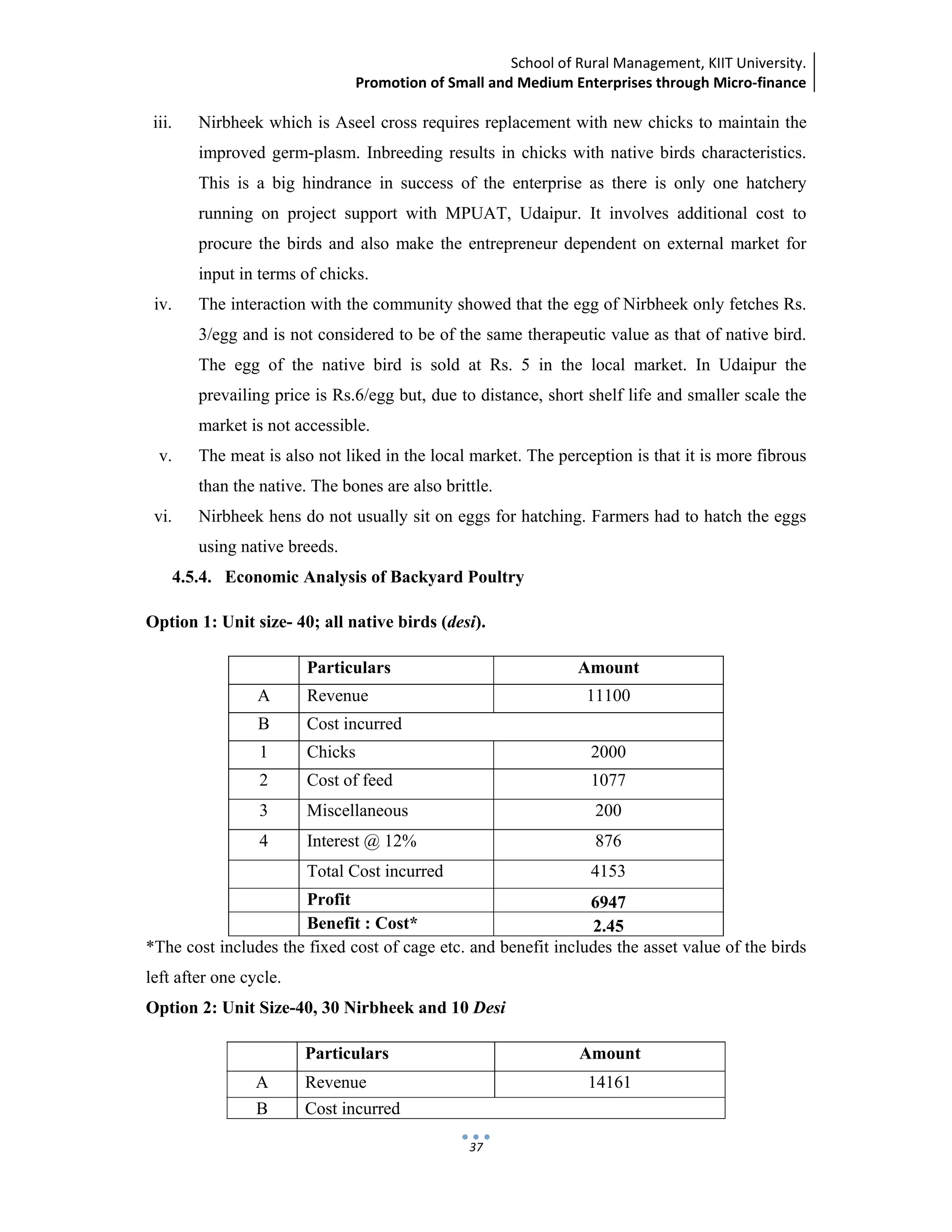 School of Rural Management, KIIT University.
Promotion of Small and Medium Enterprises through Micro‐finance
 
 
 
37
iii. Nirbheek which is Aseel cross requires replacement with new chicks to maintain the
improved germ-plasm. Inbreeding results in chicks with native birds characteristics.
This is a big hindrance in success of the enterprise as there is only one hatchery
running on project support with MPUAT, Udaipur. It involves additional cost to
procure the birds and also make the entrepreneur dependent on external market for
input in terms of chicks.
iv. The interaction with the community showed that the egg of Nirbheek only fetches Rs.
3/egg and is not considered to be of the same therapeutic value as that of native bird.
The egg of the native bird is sold at Rs. 5 in the local market. In Udaipur the
prevailing price is Rs.6/egg but, due to distance, short shelf life and smaller scale the
market is not accessible.
v. The meat is also not liked in the local market. The perception is that it is more fibrous
than the native. The bones are also brittle.
vi. Nirbheek hens do not usually sit on eggs for hatching. Farmers had to hatch the eggs
using native breeds.
4.5.4. Economic Analysis of Backyard Poultry
Option 1: Unit size- 40; all native birds (desi).
Particulars Amount
A Revenue 11100
B Cost incurred
1 Chicks 2000
2 Cost of feed 1077
3 Miscellaneous 200
4 Interest @ 12% 876
Total Cost incurred 4153
Profit 6947
Benefit : Cost* 2.45
*The cost includes the fixed cost of cage etc. and benefit includes the asset value of the birds
left after one cycle.
Option 2: Unit Size-40, 30 Nirbheek and 10 Desi
Particulars Amount
A Revenue 14161
B Cost incurred
 