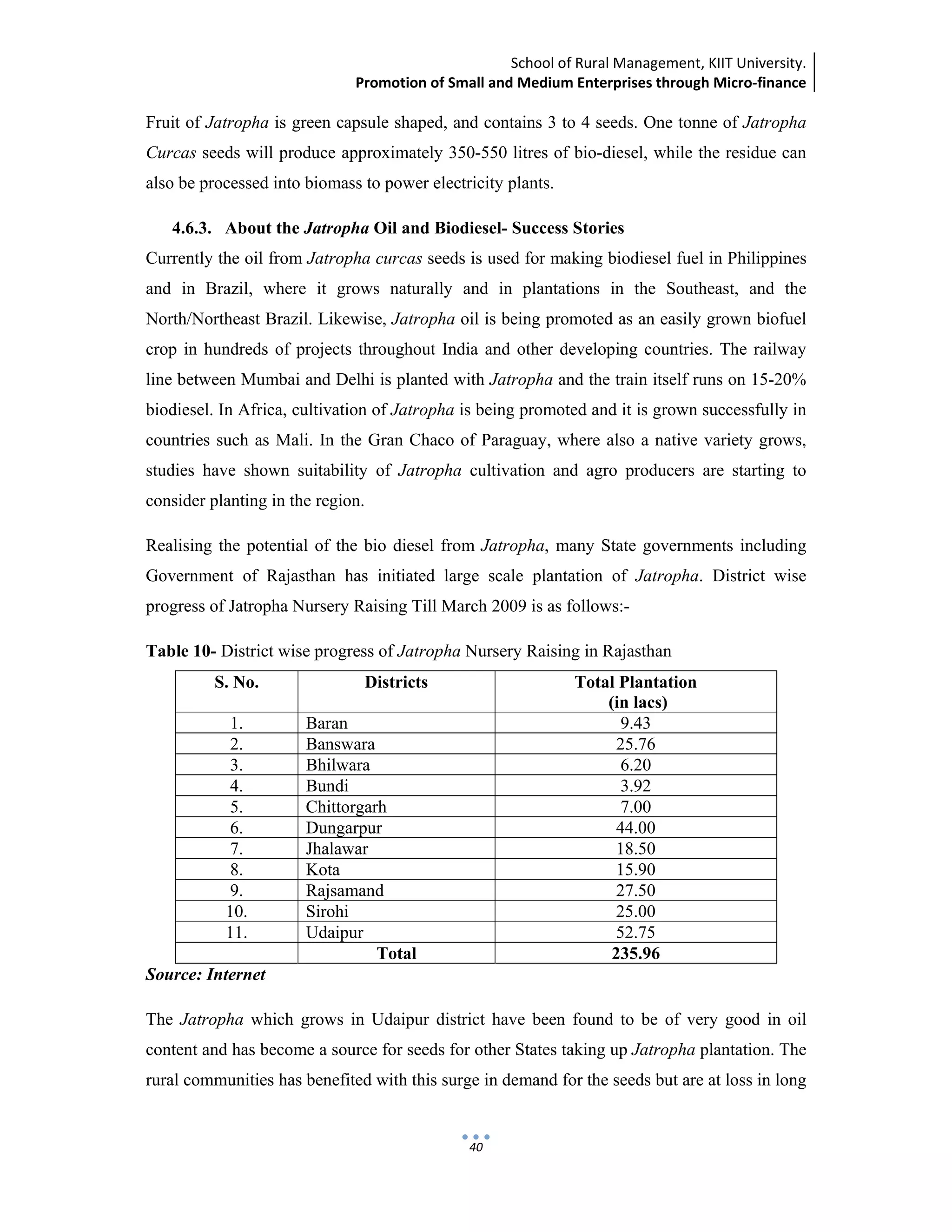 School of Rural Management, KIIT University.
Promotion of Small and Medium Enterprises through Micro‐finance
 
 
 
40
Fruit of Jatropha is green capsule shaped, and contains 3 to 4 seeds. One tonne of Jatropha
Curcas seeds will produce approximately 350-550 litres of bio-diesel, while the residue can
also be processed into biomass to power electricity plants.
4.6.3. About the Jatropha Oil and Biodiesel- Success Stories
Currently the oil from Jatropha curcas seeds is used for making biodiesel fuel in Philippines
and in Brazil, where it grows naturally and in plantations in the Southeast, and the
North/Northeast Brazil. Likewise, Jatropha oil is being promoted as an easily grown biofuel
crop in hundreds of projects throughout India and other developing countries. The railway
line between Mumbai and Delhi is planted with Jatropha and the train itself runs on 15-20%
biodiesel. In Africa, cultivation of Jatropha is being promoted and it is grown successfully in
countries such as Mali. In the Gran Chaco of Paraguay, where also a native variety grows,
studies have shown suitability of Jatropha cultivation and agro producers are starting to
consider planting in the region.
Realising the potential of the bio diesel from Jatropha, many State governments including
Government of Rajasthan has initiated large scale plantation of Jatropha. District wise
progress of Jatropha Nursery Raising Till March 2009 is as follows:-
Table 10- District wise progress of Jatropha Nursery Raising in Rajasthan
S. No. Districts Total Plantation
(in lacs)
1. Baran 9.43
2. Banswara 25.76
3. Bhilwara 6.20
4. Bundi 3.92
5. Chittorgarh 7.00
6. Dungarpur 44.00
7. Jhalawar 18.50
8. Kota 15.90
9. Rajsamand 27.50
10. Sirohi 25.00
11. Udaipur 52.75
Total 235.96
Source: Internet
The Jatropha which grows in Udaipur district have been found to be of very good in oil
content and has become a source for seeds for other States taking up Jatropha plantation. The
rural communities has benefited with this surge in demand for the seeds but are at loss in long
 