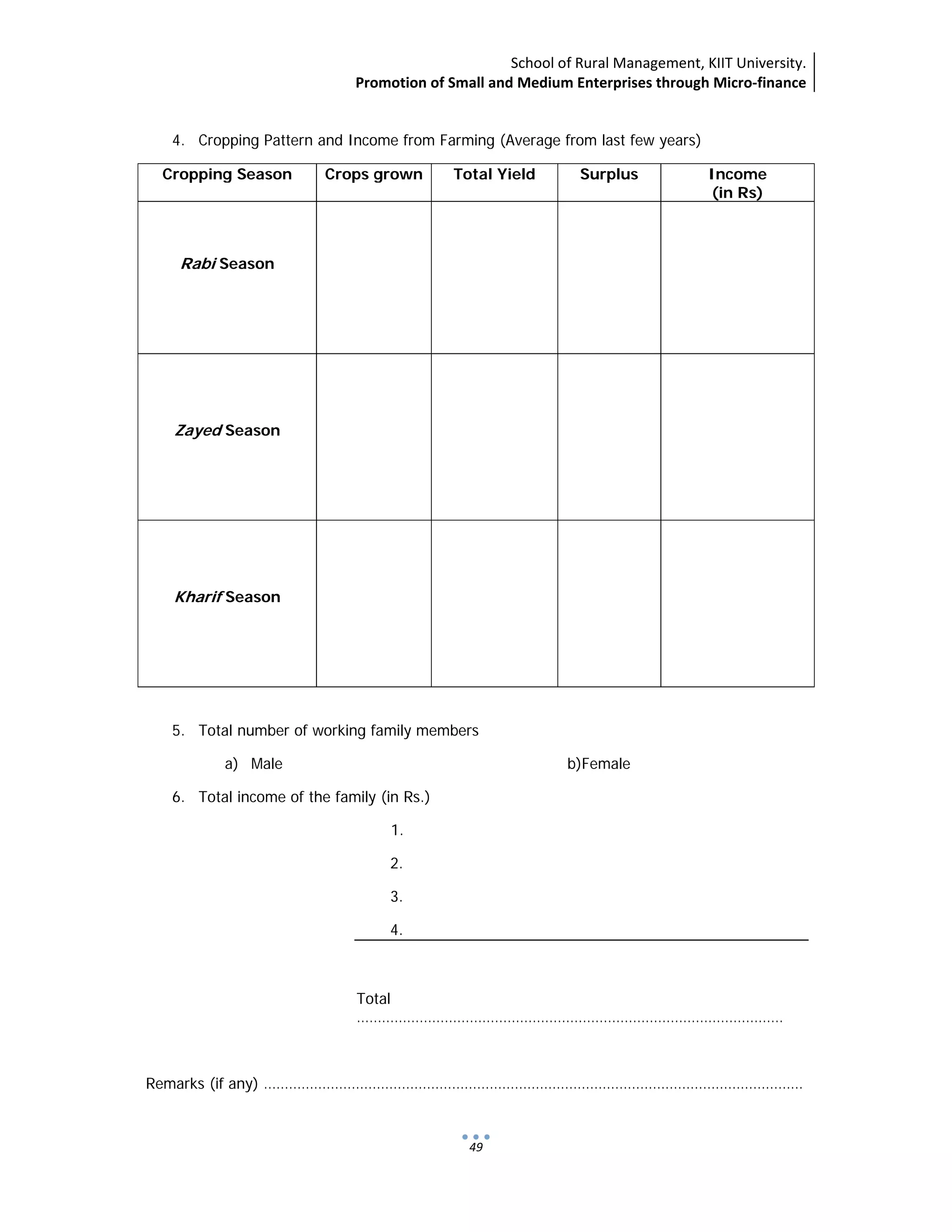 School of Rural Management, KIIT University.
Promotion of Small and Medium Enterprises through Micro‐finance
 
 
 
49
4. Cropping Pattern and Income from Farming (Average from last few years)
Cropping Season Crops grown Total Yield Surplus Income
(in Rs)
Rabi Season
Zayed Season
Kharif Season
5. Total number of working family members
a) Male b)Female
6. Total income of the family (in Rs.)
1.
2.
3.
4.
Total
…………………………………………………………………………………………
Remarks (if any) …………………………………………………………………………………………………………………
 