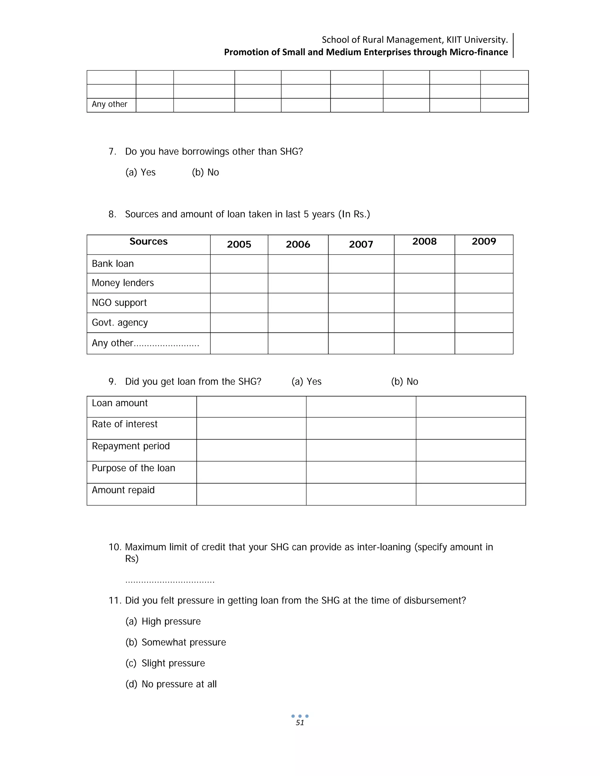 School of Rural Management, KIIT University.
Promotion of Small and Medium Enterprises through Micro‐finance
 
 
 
51
Any other
7. Do you have borrowings other than SHG?
(a) Yes (b) No
8. Sources and amount of loan taken in last 5 years (In Rs.)
Sources 2005 2006 2007 2008 2009
Bank loan
Money lenders
NGO support
Govt. agency
Any other…………………….
9. Did you get loan from the SHG? (a) Yes (b) No
Loan amount
Rate of interest
Repayment period
Purpose of the loan
Amount repaid
10. Maximum limit of credit that your SHG can provide as inter-loaning (specify amount in
Rs)
…………………………….
11. Did you felt pressure in getting loan from the SHG at the time of disbursement?
(a) High pressure
(b) Somewhat pressure
(c) Slight pressure
(d) No pressure at all
 
